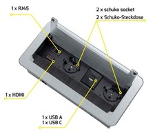 Presa Da Incasso RJ45 HDMI USB