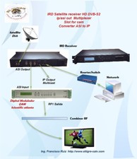 NUOVO IRD ricevitore satellitare, ricevitore dvb-s2, ird cam viaccess, conax, irdeto