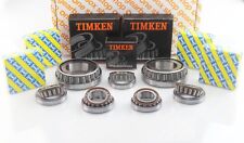 M20/M32 Cambio Alfa Romeo