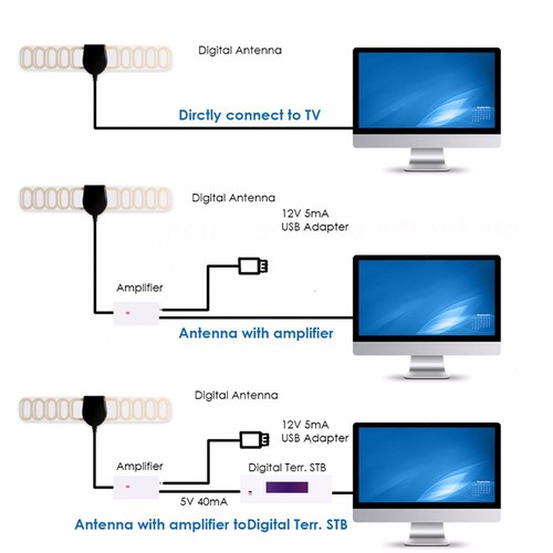 Antenna ricevitore attivo - , tv