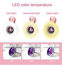 Incredibili primi piani con