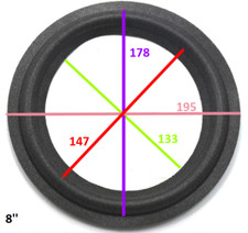 Woofer 200 mm  sospensione, bordo di riparazione riconatura ribordatura in foam