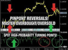  Indice di conferma delle