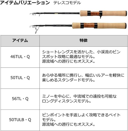 Daiwa wise stream 50tulb - wise, q