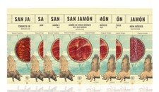 San Jamon Salumeria Iberica