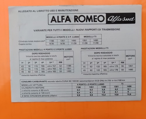 Allegato libretto uso - , e