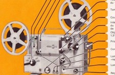 Notice sur pour projecteur - sur,