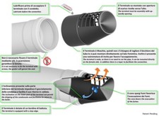 Terminale Orizzontale PP