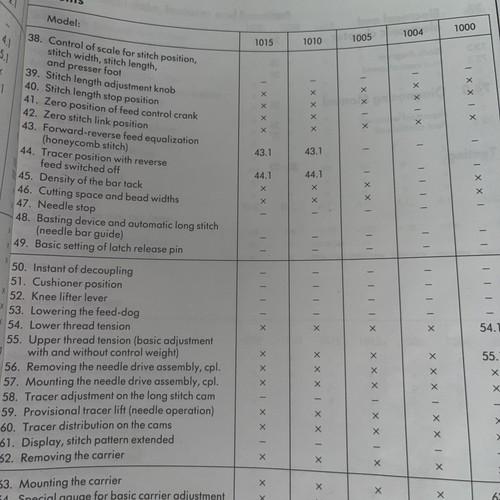 Manuale servizio per - di,