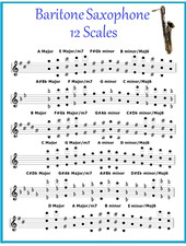 TABELLA SASSOFONI BARITONO -