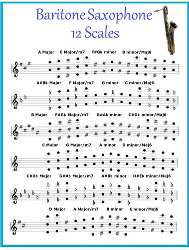 Baritono per sassofono - baritono, il