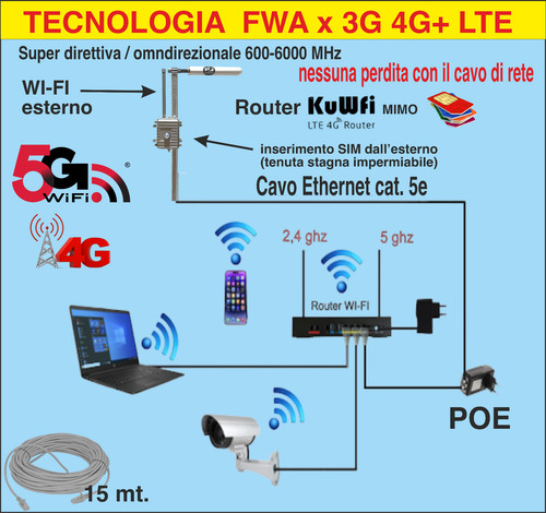 Antenna