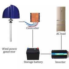 Generatore eolico 600W