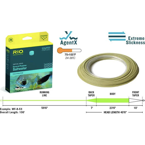 Rio linea mosca con - rio,