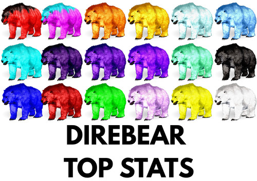 Dire bear top stats - dire,
