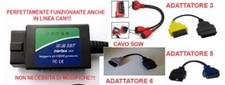 AUTO DIAGNOSI AVANZATA GRUPPO