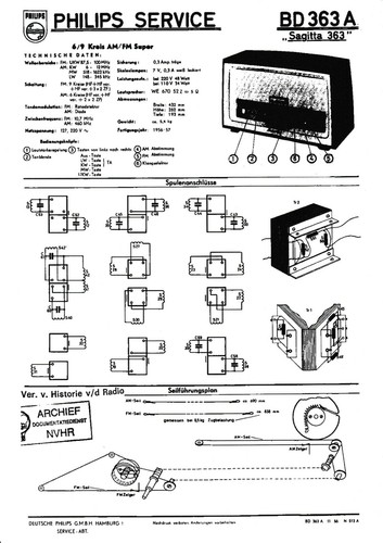 Servizio manuale istruzioni - servizio, di