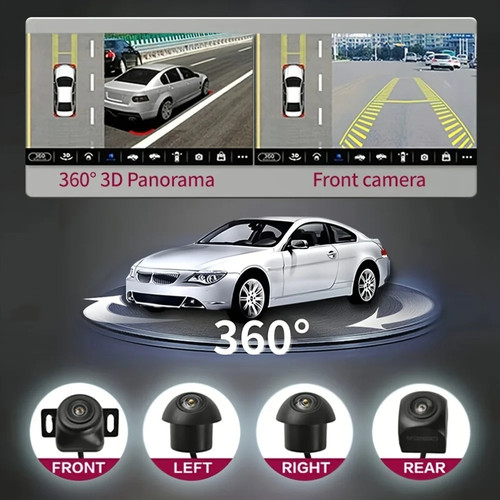 Telecamera panoramica 360°