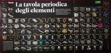 TAVOLA PERIODICA DEGLI ELEMENTI  - pagina ripiegabile con note