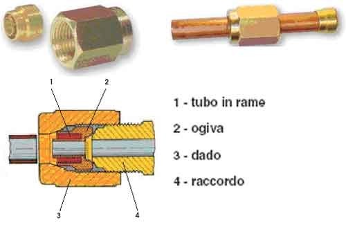 Confezione raccordi - 10,