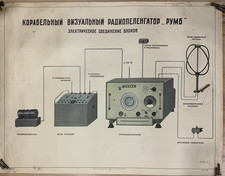 Poster industriale originale