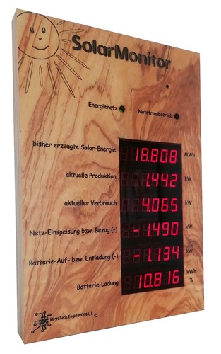 Monitor solare indicatore - il,