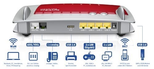 Avm fritz box - avm, router