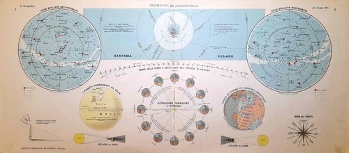 Stampa antica astronomia - stampa,