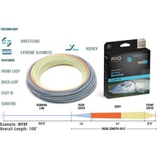 RIO - DirectCore Bonefish
