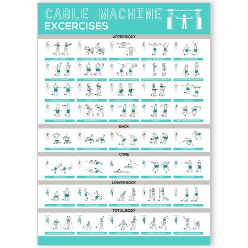 Poster allenamento macchina - allenamento,
