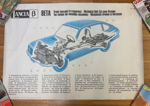 Rare lancia beta sedan - lancia,