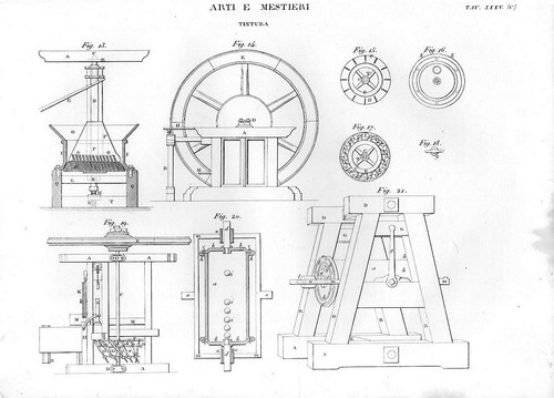 Stampa antica tintura tessuti - antica,