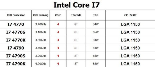 Processore cpu intel core - processore,