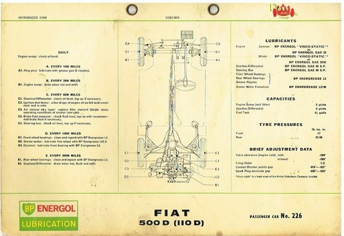Fiat 500d 1960 64 - (type, 110d)