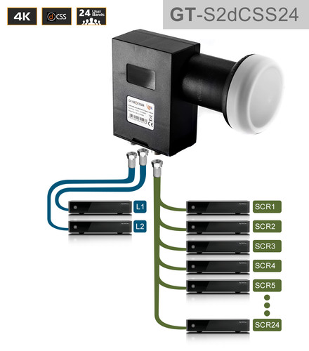 Sat unicable lnb - gt-sat, unicable-lnb