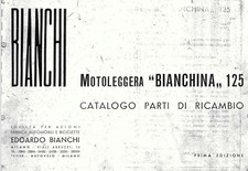 RIPRODUZIONE MANUALE PARTI DI