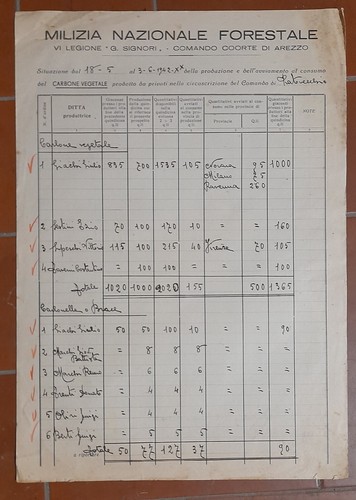 Vecchio documento fascismo - vecchio,
