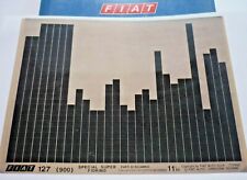 FIAT 127 (900) Special - Super - Fiorino 11.A. catalogo ricambi originali ETK