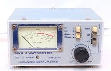 Kuranishi RW-211A Misuratore