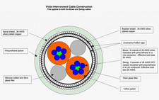 Viola Audio Labs Swing Analog Litz Bilanciato - UNTERMINATED 111" Pezzi (Violoncello)