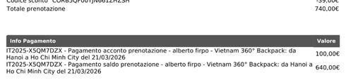Voucher weroad scadenza - weroad,