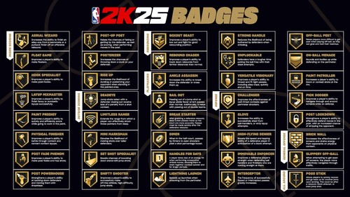 Nba2k25 fast badge - fast,