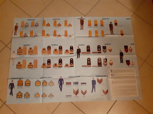 Poster forze armate italiane - forze,