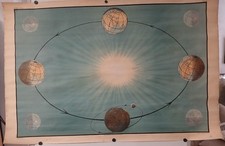 EARTH'S REVOLUTION SOLAR SYSTEM 1° METÀ XX SECOLO VALLARDI EDITORE CARTA DA PARETE