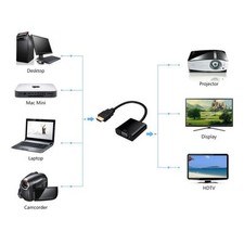 Input HDMI a Output Cavo VGA