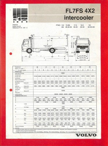 Volvo 7 fs 4x2 - volvo,