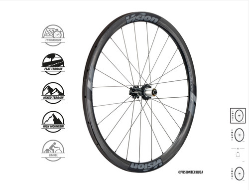 Vision metron disco - 40,