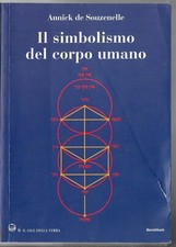 il SIMBOLISMO del CORPO