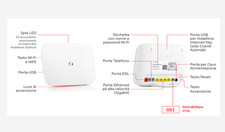 Modem Wi-Fi VODAFONE STATION