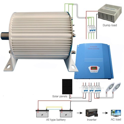 Generatore magneti - a,